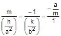 Ellipse | Mathematics (Maths) for JEE Main & Advanced